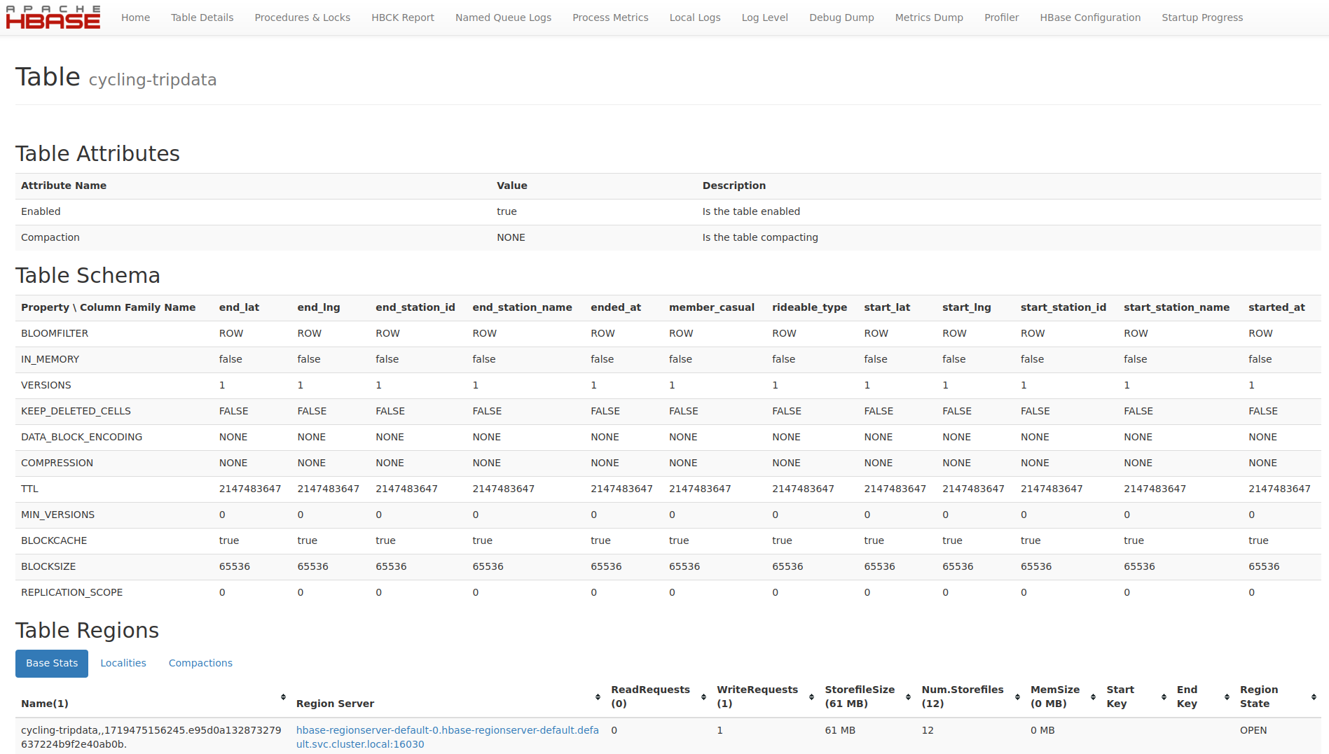 hbase table ui